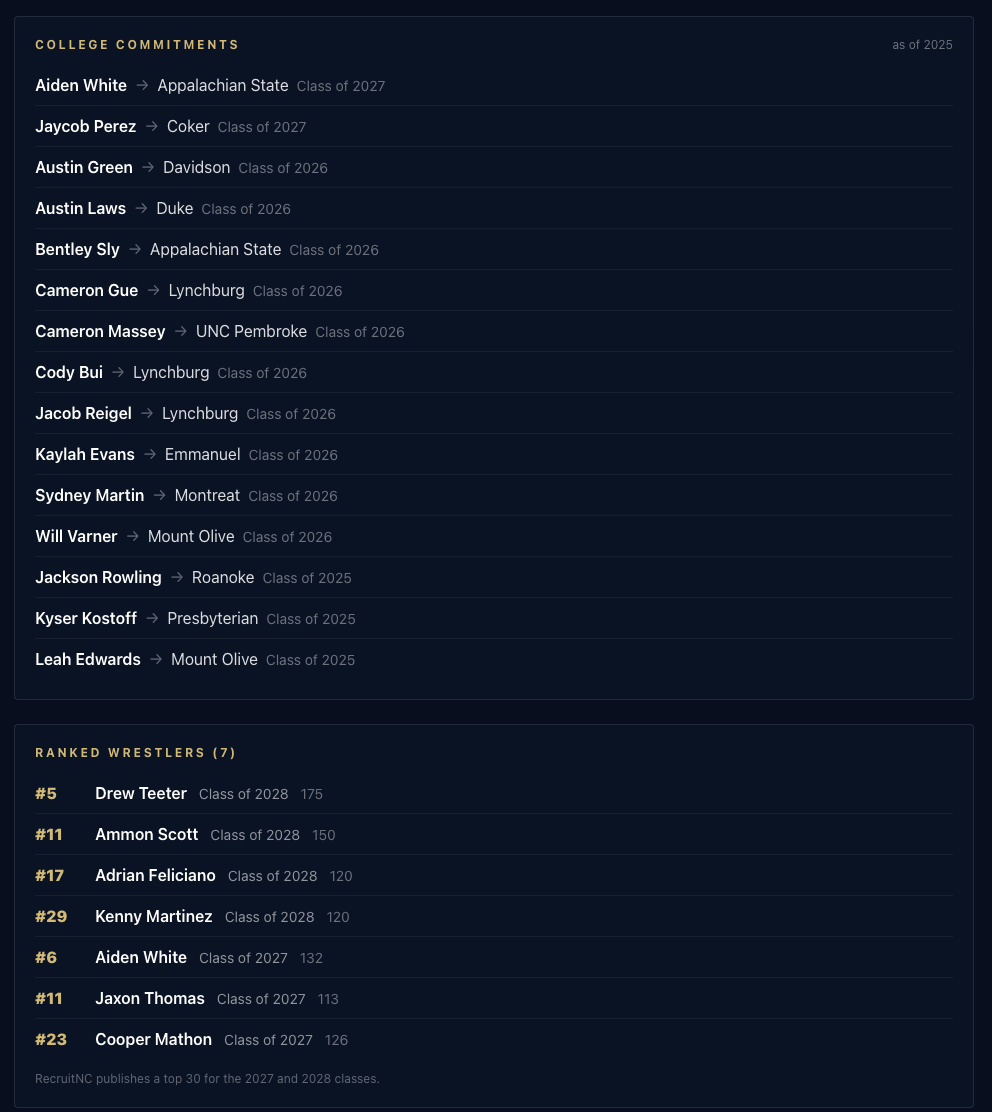 RecruitNC club page showing college commitments and ranked wrestlers associated with a club